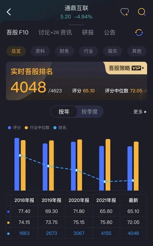 通鼎互联出售百卓网络 断臂求生的背后与14亿洗牌